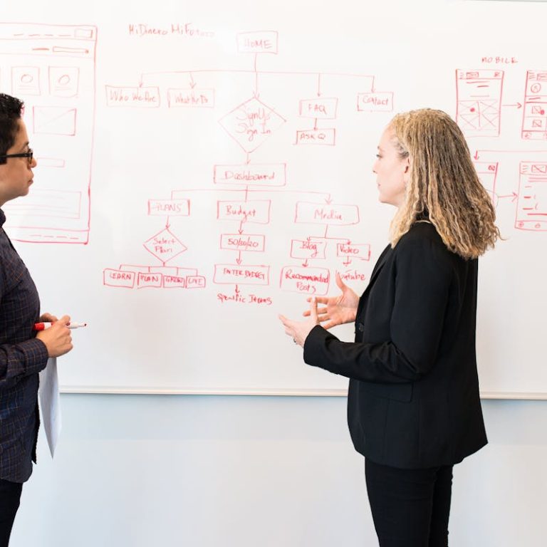 5 Karakteristik Transformational Leadership yang Perlu Anda Ketahui