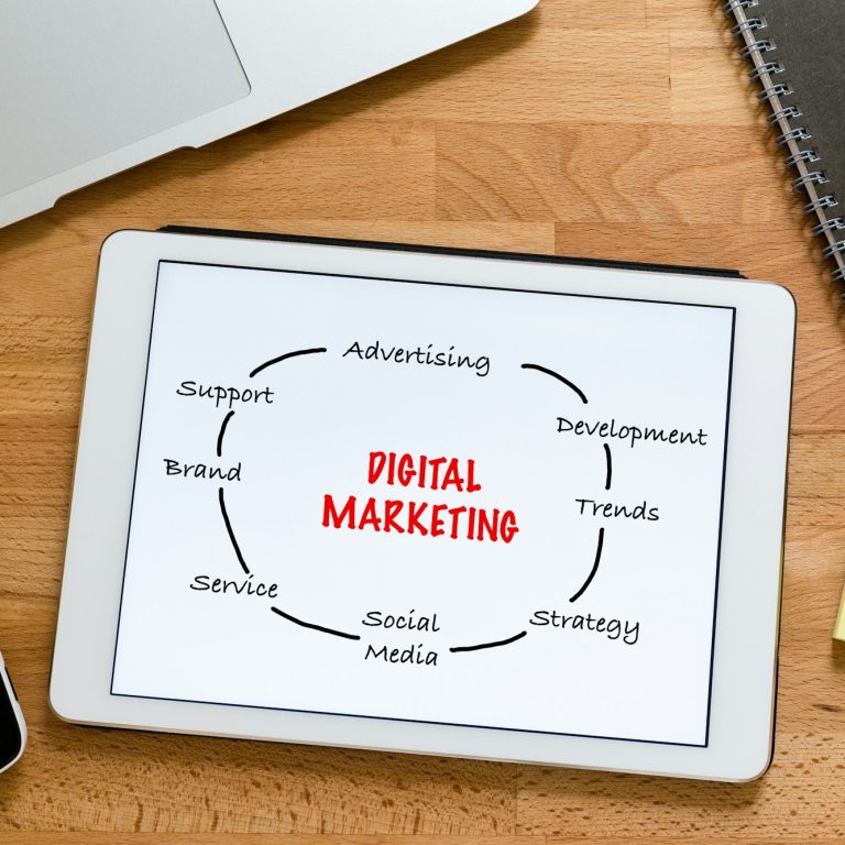 5 Strategi Digital Marketing Terbaik untuk Meningkatkan Penjualan E- Commerce